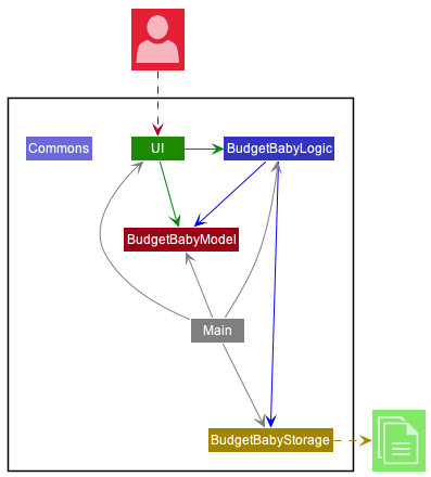 ArchitectureDiagram